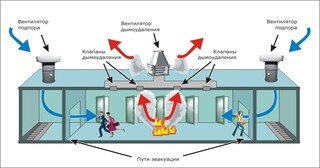 Монтаж системы дымоудаления в Приморско-Ахтарске в октябре