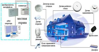 Проектирование охранной сигнализации в Приморско-Ахтарске — разработка, услуги и стоимость от 4866 руб., Видео