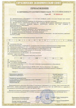 12.03.2015 Приморско-Ахтарск - ЗАО СиБиСи(Япония) г.Москва. Приложение к сертификату Видеокамеры для систем охранного видеонаблюдения т.м.GANZ. ТР ТС 020/2011
